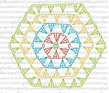 Crochet Granny Hexagon Diagram