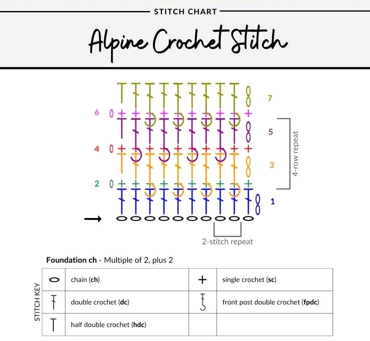 Alpine Stitch Diagram