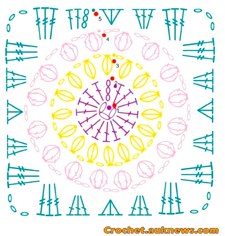 Sunburst Granny Square Pattern Diagram
