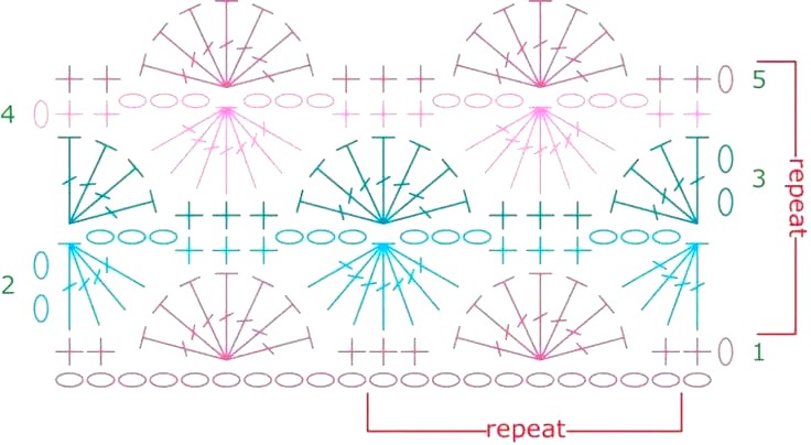 Catherine’s Wheel Crochet Stitch diagram